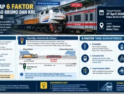 KNKT Ungkap Faktor Tabrakan Argo Bromo dan KRL Bekasi : Mitra Sindikasi